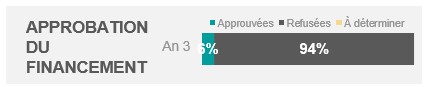 Figure 27: Funding Approval. Text description follows this graphic.